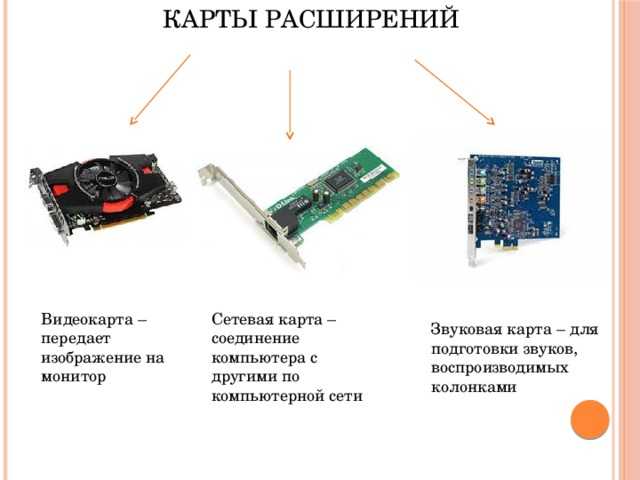 Где находится звуковая карта в компьютере