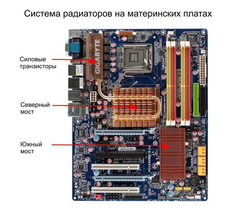 Северный мост на материнской плате