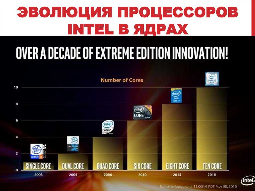 Презентация процессор amd