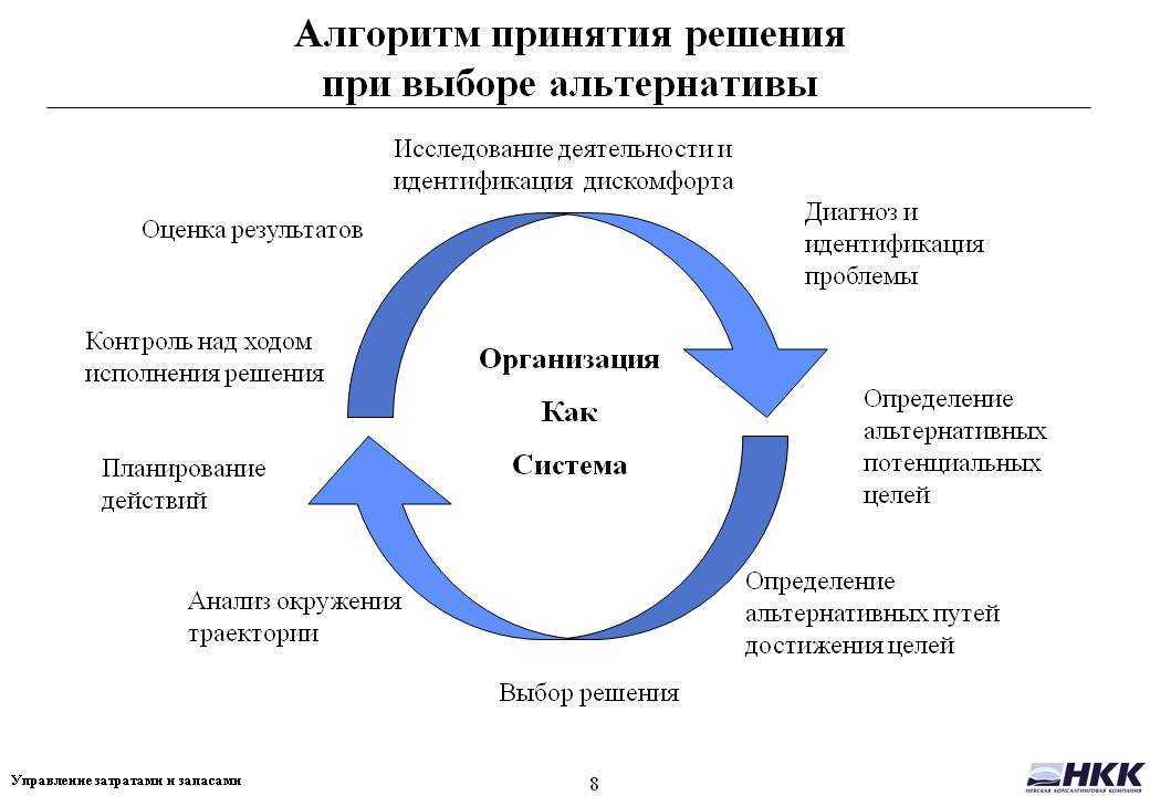 Выбор альтернативных проектов