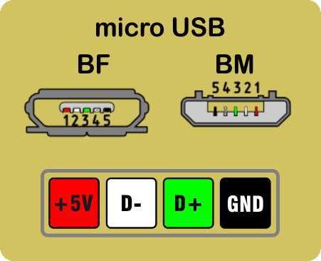 Usb mini схема