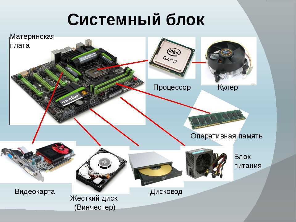 Видеокарта карта для компьютера