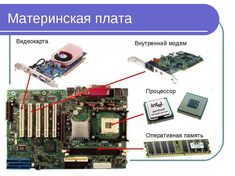 Память используемая для хранения изображения выводимого на экран монитора