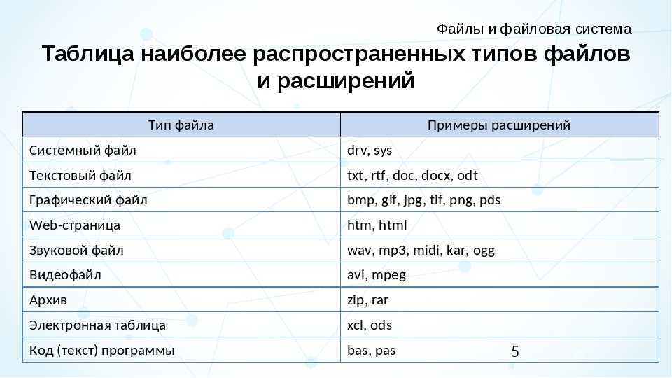 Размер полученного файла