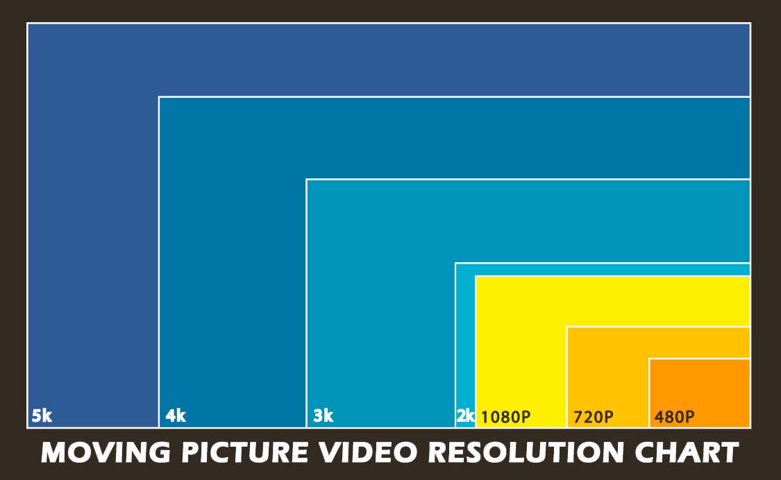 Uhd разрешение. Разрешение видео. Стандартные разрешения видео. Какое бывает разрешение видео. Разрешение видеоизображения.