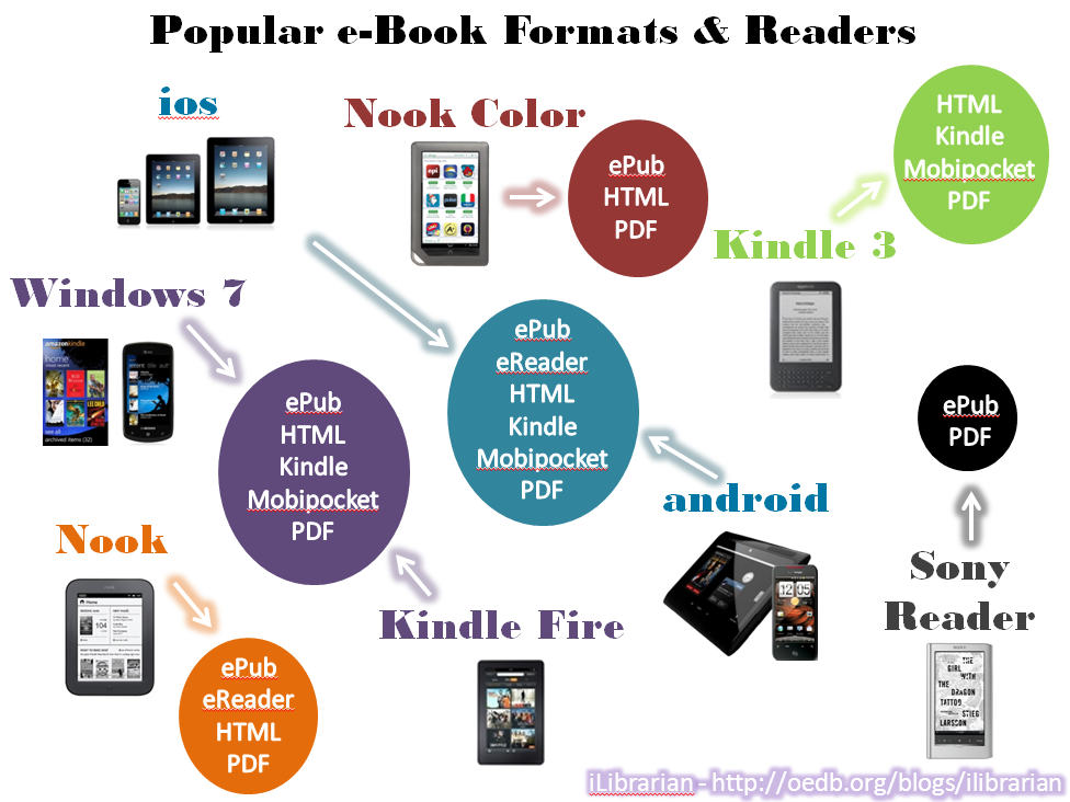 Reader форматы. Mobi Формат. Формат mobi для Kindle. Book format. Формат mobi отображение.