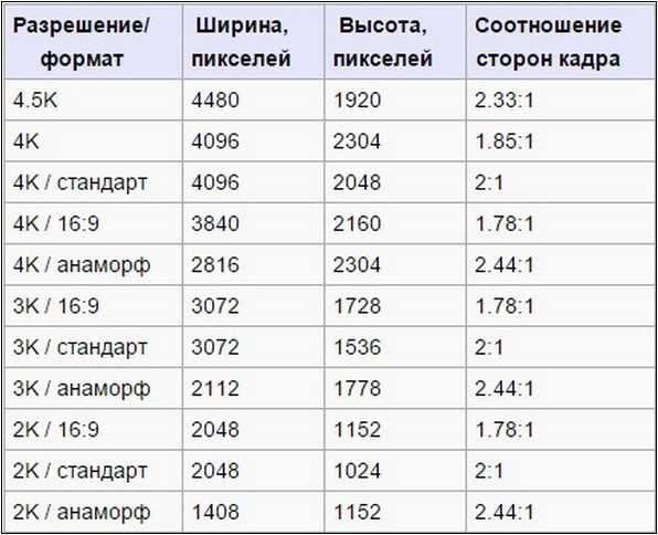 Рассчитать соотношение сторон изображения