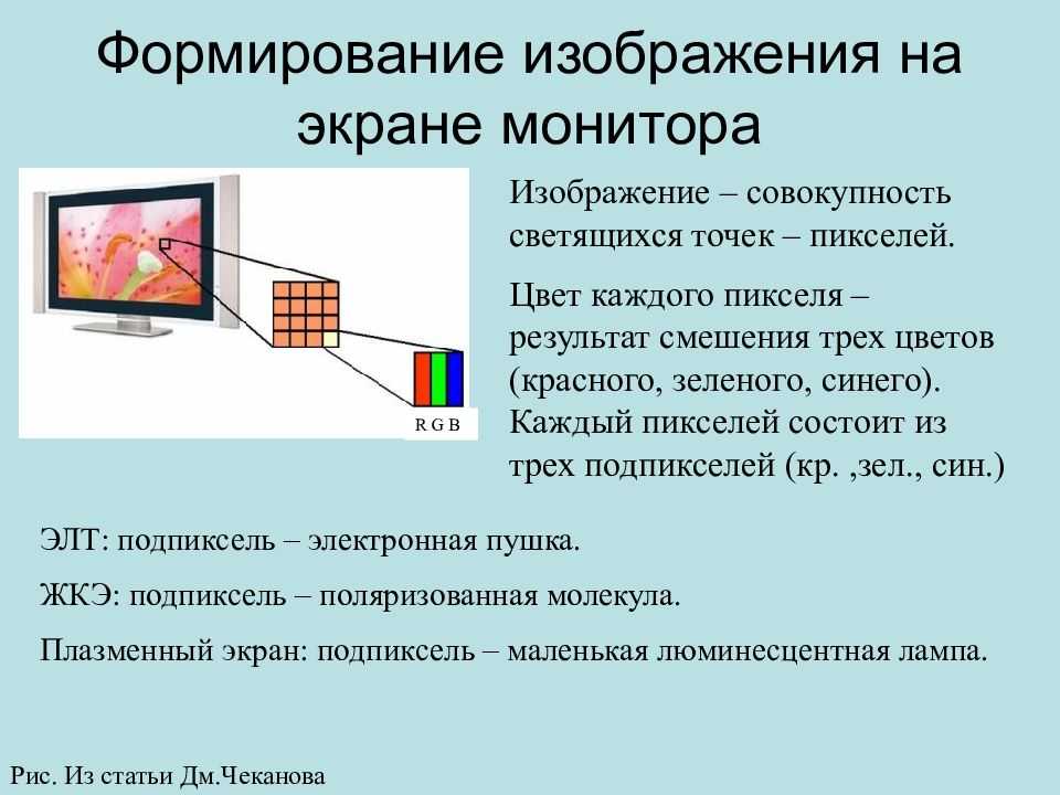 Мониторы по способу формирования изображения делятся на