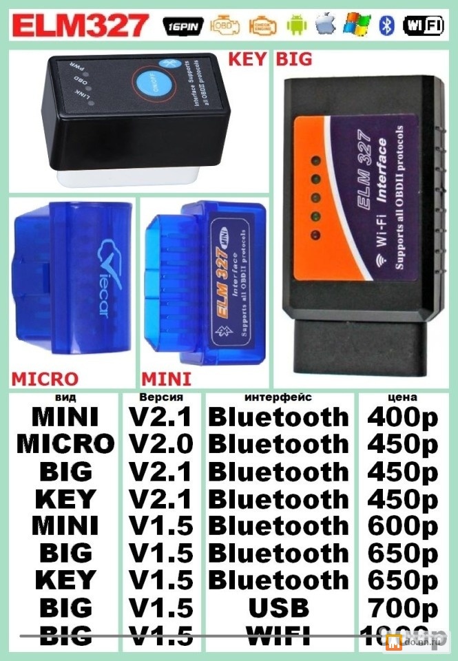 Elm327 mini bluetooth схема