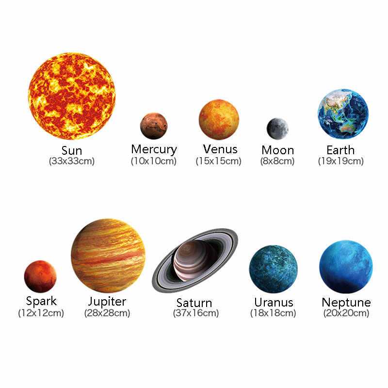 Сколько больших планет входит в солнечную систему. Солнечная система по размерам планет. Планеты солнечной системы по порядку и по размеру. Название планет солнечной системы по порядку. Солнечная система планеты по порядку от солнца с размерами.