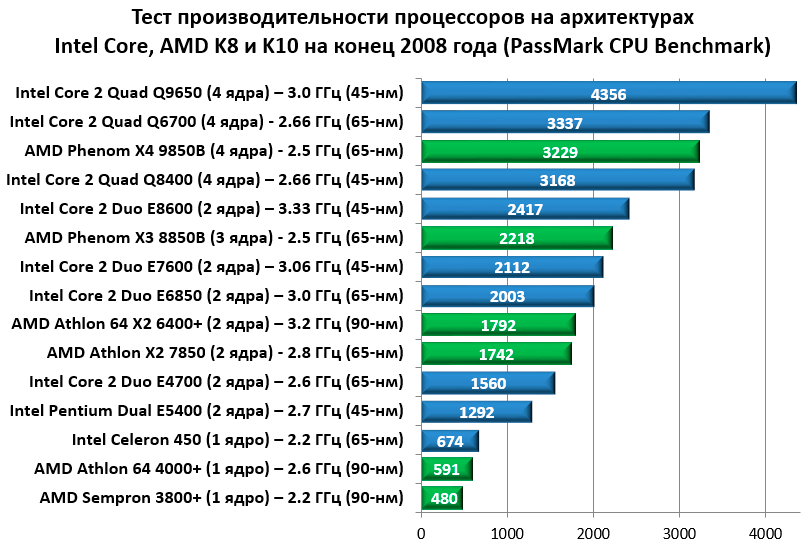 Сколько гц в ггц