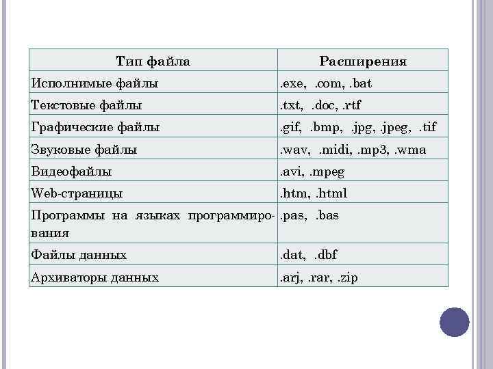 Рисунок какое имеет расширение