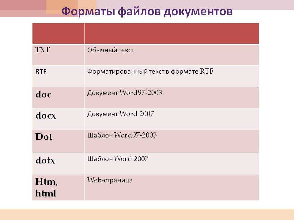 Самые распространенные форматы изображений на веб страницах