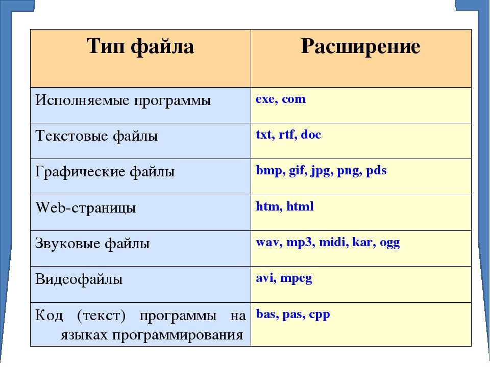 Расширения графических файлов рисунков