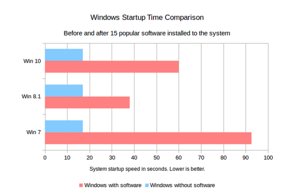 Compare 10. Виндовс 10 против 7. Windows 10 vs Windows 8. Windows 7 vs Windows 8.1 vs Windows 10. Windows 8 vs Windows 8.1.