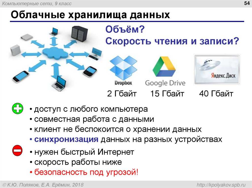 Сервис передачи данных. Облачное хранение данных. Хранилище данных на облаке. Облачные технологии хранения информации. Преимущества облачных хранилищ.