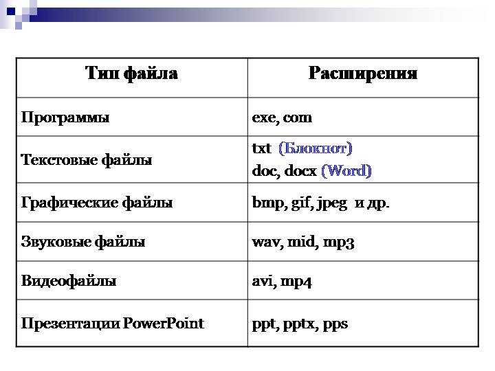 Какое расширение у презентации powerpoint