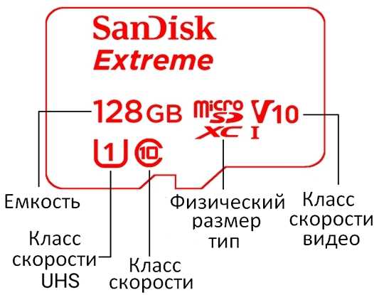 Что значит sd карта