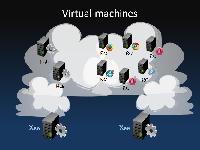 Virtual machine. Виртуальная машина. Системные виртуальные машины. Известные виртуальные машины. Виды виртуальных машин.