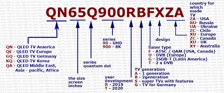 Расшифровка моделей самсунг. Расшифровка моделей телевизоров самсунг.