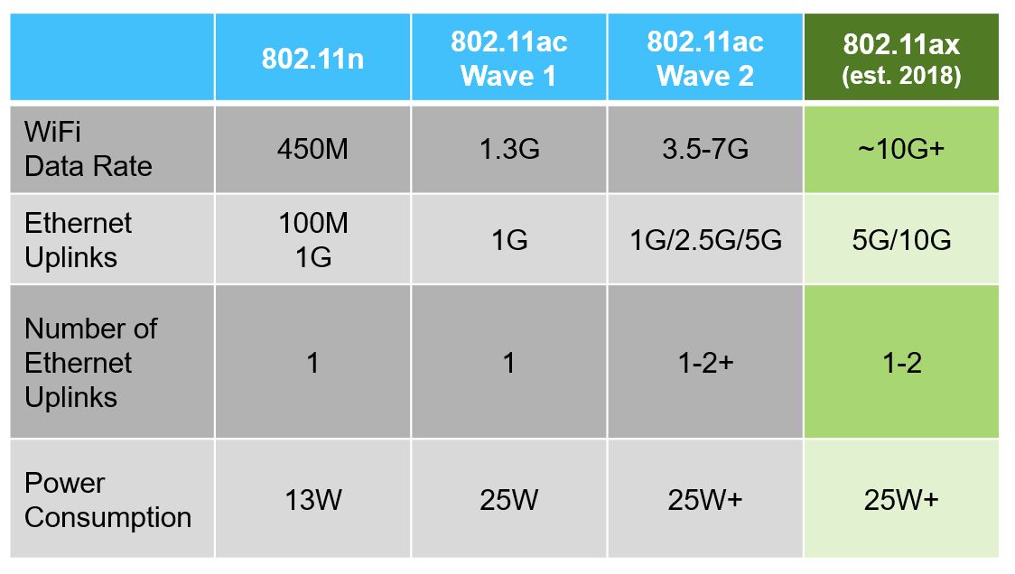 Ac n. Стандарты вай фай 802.11 AX. Стандарты Wi-Fi 802.11AX. IEEE 802.11 Standard. WIFI 802.11N 802.11AC.