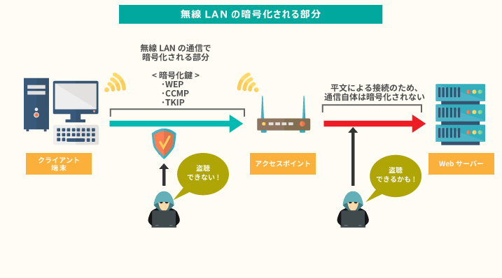 шифрование wpa/wpa2 psk. 802. шифрование данных. типы шифрования сети. шифрование wi-fi wpa2.