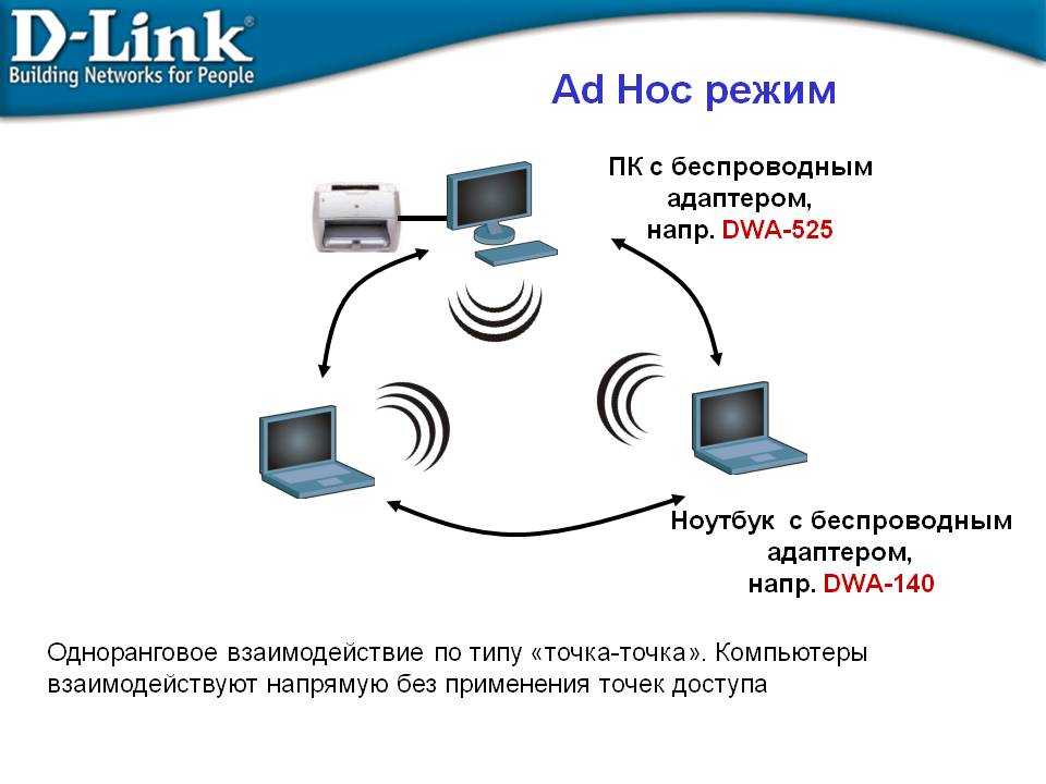 Точка доступа подключено без интернета. Ad hoc сети. Режим ad hoc. Беспроводные сети. Ad hoc WIFI.