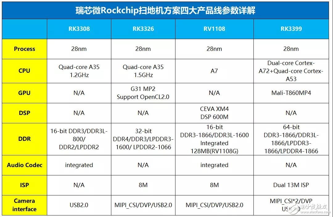 20 сравнений. Rockchip rk3326. Rk3308. Rk3326. Rk3326 процессор.