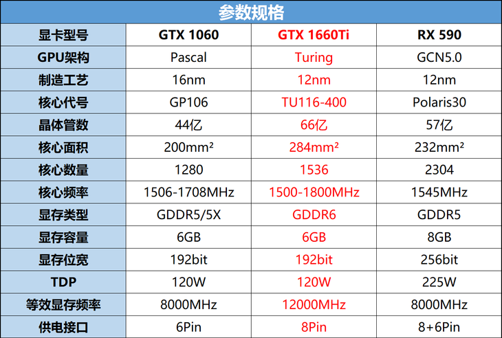 TDP 1660 ti. Gtx1660 ti 6gb gddr6. 1660 Ti характеристики. Тип памяти GTX 1660.