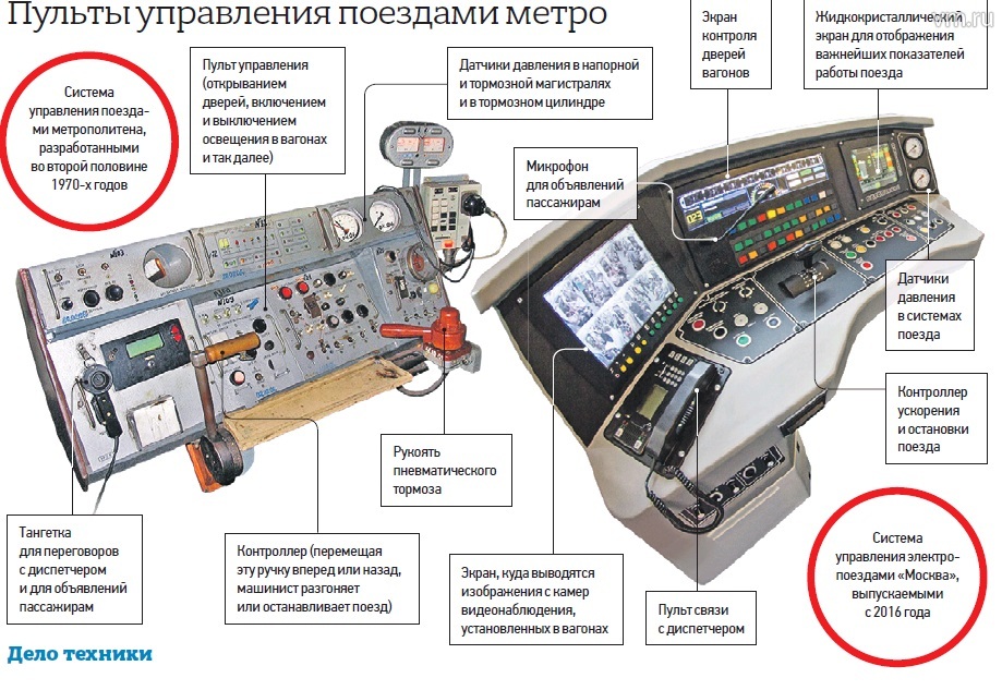 Где находится пульт. Пульт машиниста метровагона 81-717. Контроллер машиниста 81-717. Чертёж пульта управления 81 717. Маневровый пульт 81-717.