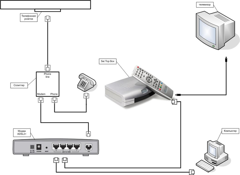 Схема adsl модема