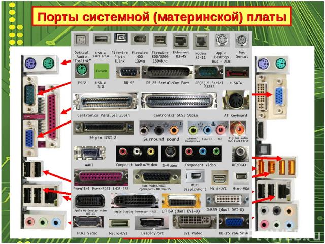 К каким интерфейсам пк относятся разъемы представленные на этих рисунках 9