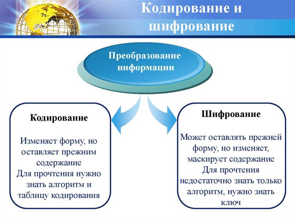 Виды шифрования информации презентация