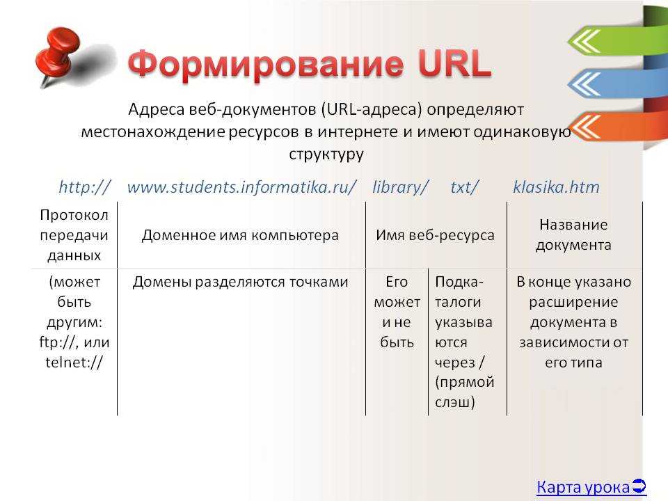 Как создать url адрес для картинки