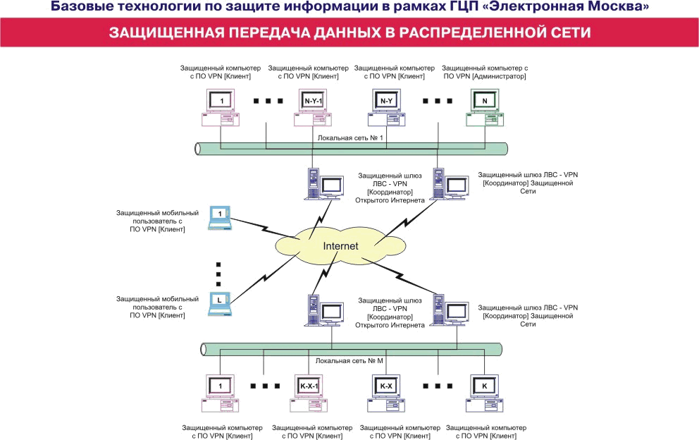 Протокол закрытия проекта это