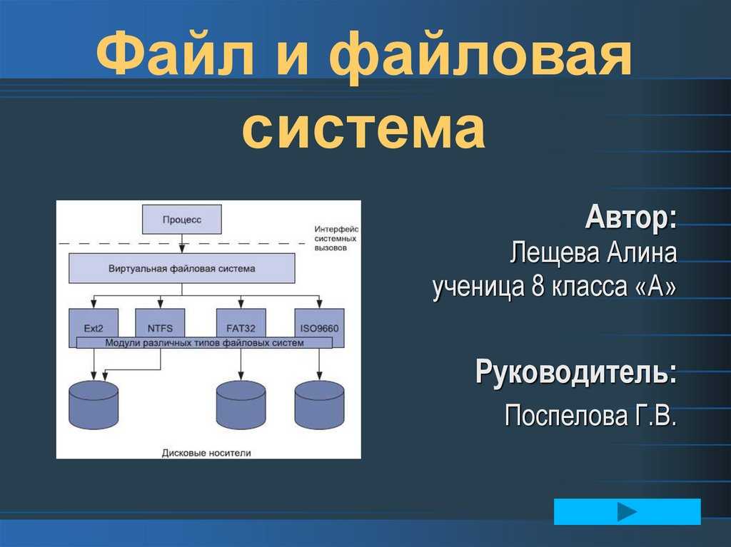 10 файловая система. Файловая система это в информатике. Файловая система имя файла файловые операции. Файл, имя файла, файловая система.. Файловая система картинки для презентации.