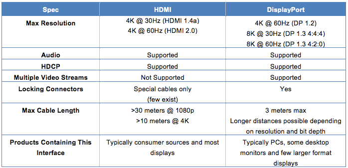 Hdmi разница