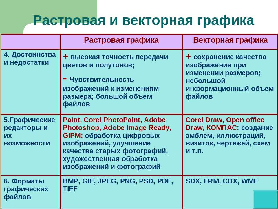 Растровый формат изображений