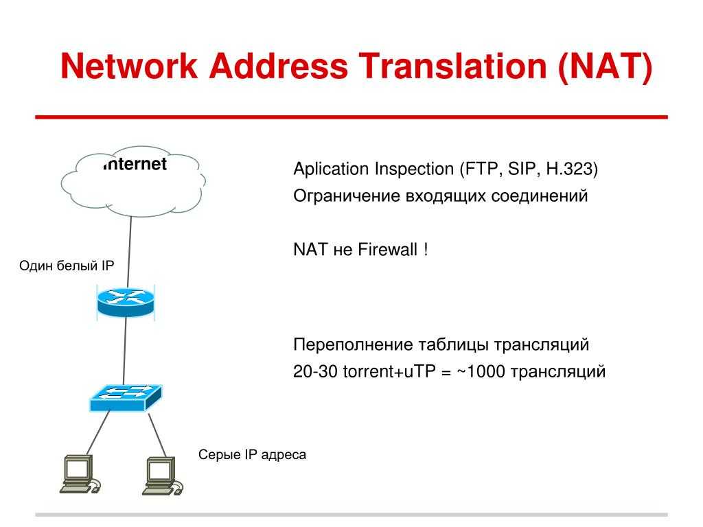 Адрес перевод. Nat сеть. Nat протокол. Схема работы Nat. Трансляция сетевых адресов Nat.