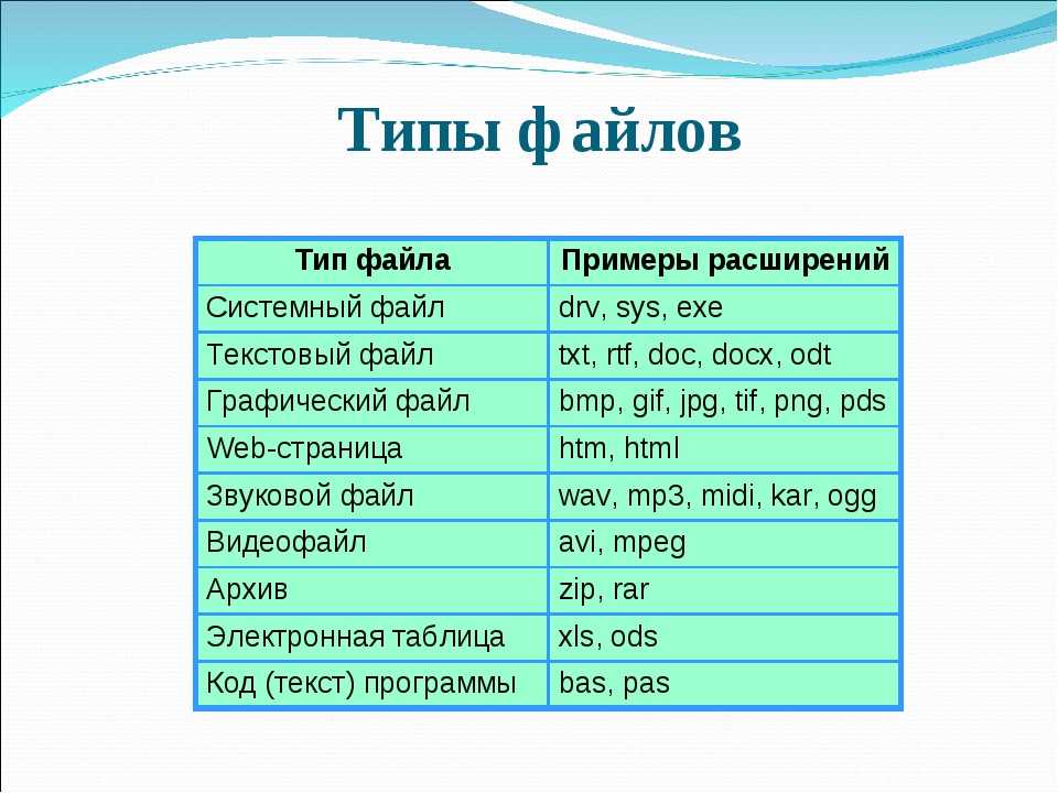 Графические форматы файлов для передачи изображений при создании презентаций