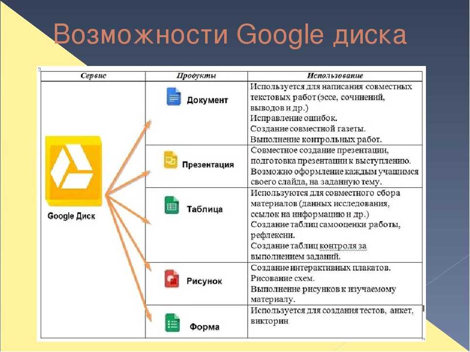 Использование каталогов и поисковых программ для написания проекта