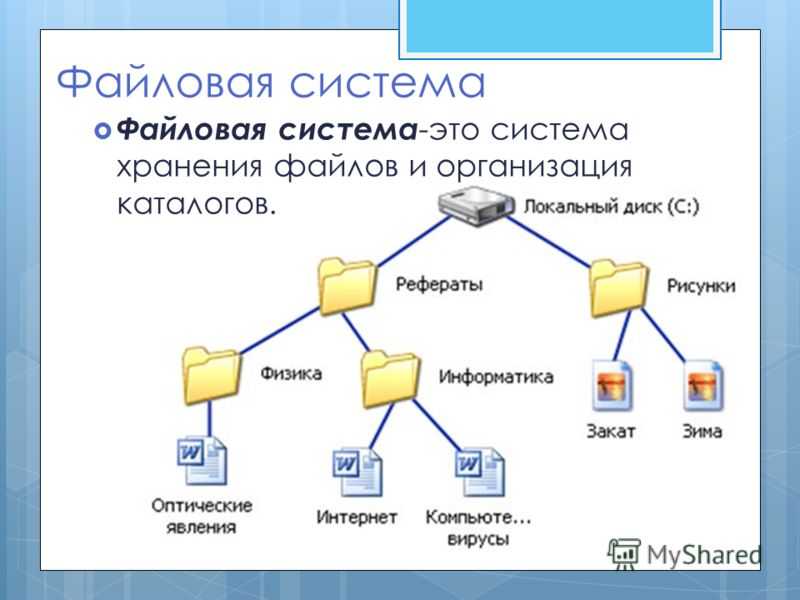 Рассмотрите рисунок сколько всего файлов хранится на диске е