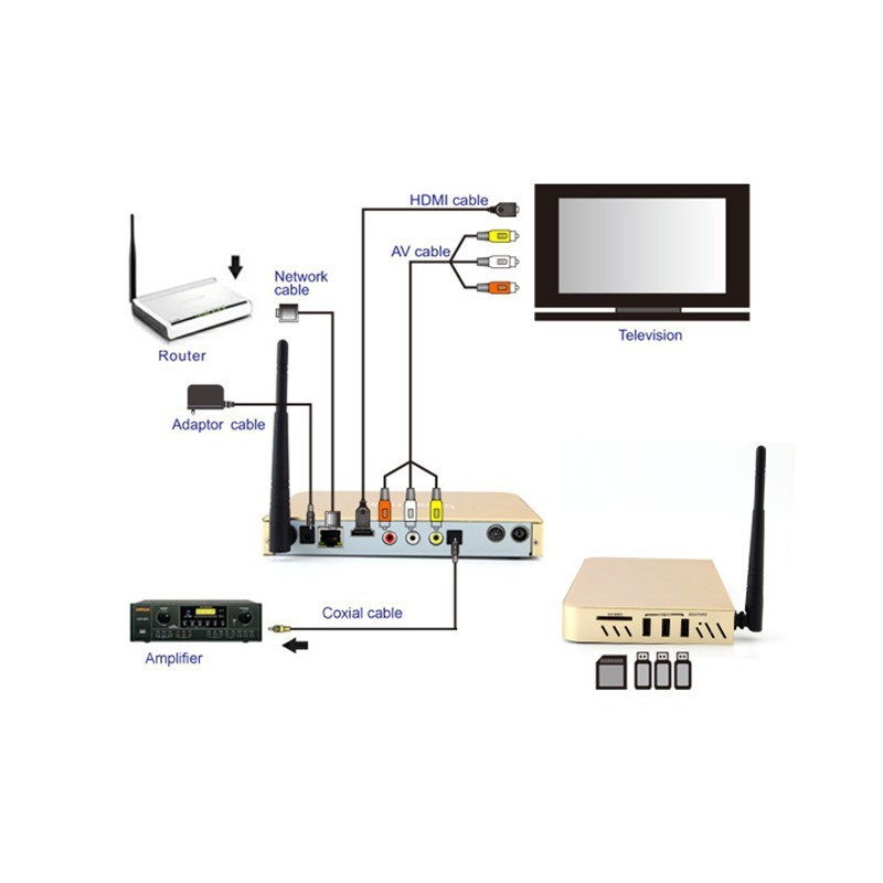 Как подключить wireless к телевизору