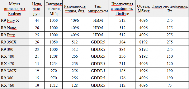 Частота и пропускная способность