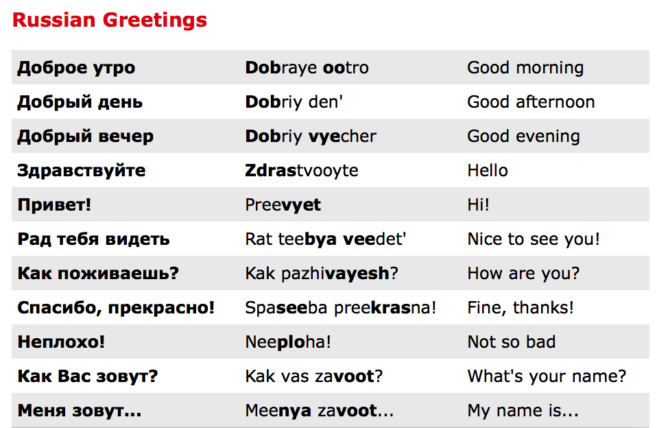 Русский язык самый переводимый. Русские слова для иностранцев. Слова иностранцы в русском языке. Базовые фразы на русском для иностранцев. Фразы на русском для иностранцев.