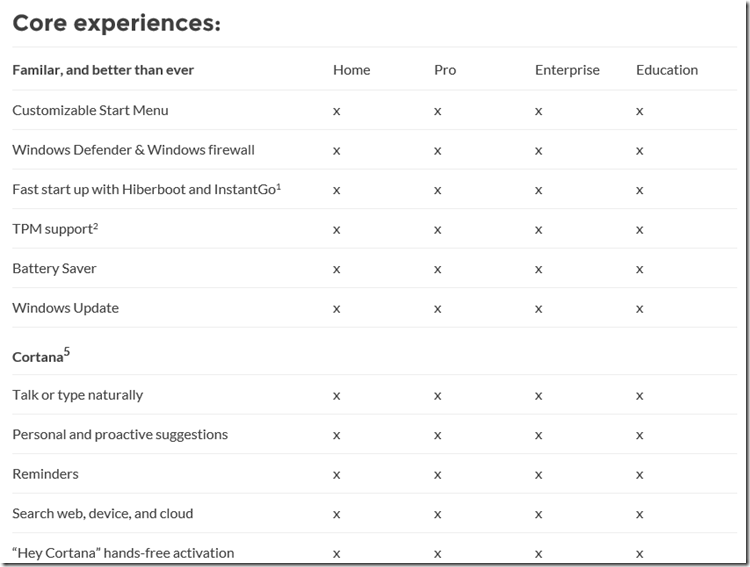 Windows 10 home отличия. Отличие win 10 Pro Home Enterprise. Windows 10 домашняя vs Pro. Windows 10 домашняя Pro Enterprise.