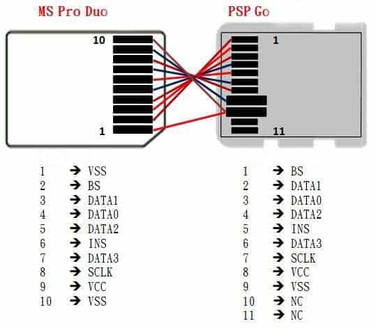 Перестала работать sd карта