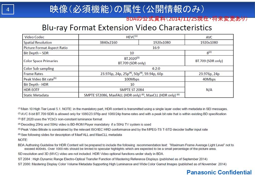 Non constant. Blu ray характеристики. Разрешение видео Blu ray. SMPTE Форматы.