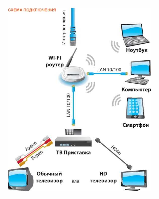 Подключить домашний телефон оренбург