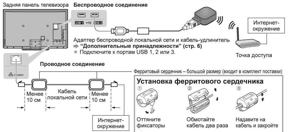 Как подключить телевизор филипс к интернету через wifi